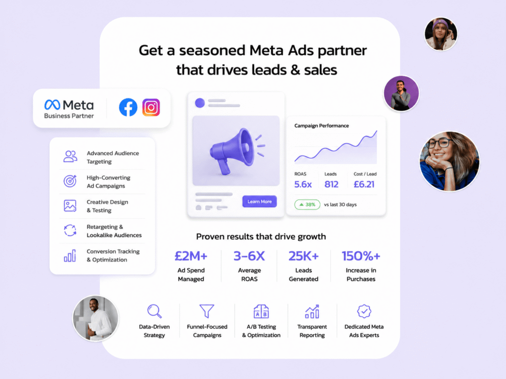 Meta Ads service infographic from FH Family Media titled Get a seasoned Meta Ads partner that drives leads & sales. The graphic displays the Meta Business Partner badge alongside Facebook and Instagram logos, a 3D illustration of an ad dashboard showing a 5.6x ROAS, and highlights performance statistics: £2M+ ad spend managed, 3-6x average ROAS, 25K+ leads generated, and 150%+ increase in purchases.